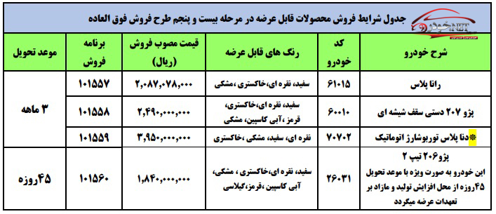 فروش فوق العاده ایران خودرو